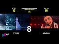 Battle by Places - Eurovision 2024 vs 2023