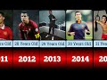 Cristiano Ronaldo Transformation Journey 1985 To 2024 |Continue Data Comparison |