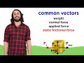 Frictional Forces: Static and Kinetic