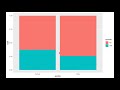 ggplot for create bar plots | stacked bars | side-by-side bars