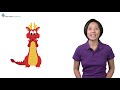 Kids Learn Mandarin - Review Level 1 Lessons 1 to 5 | Beginner Level  | Little Chinese Learners