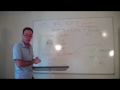 Investment Accounting - Module 1, Video 2
