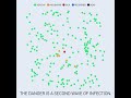 Social Distancing: How to Fight Covid-19 Explained