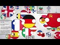 Polandball 19: History of Europe: 1000 AD-2020 - Adapted from TheCarloza