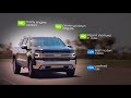 Ford F-150, Ram 1500 and Chevy Silverado: Battle for Pickup Truck Supremacy | Edmunds Video
