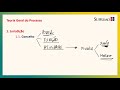 Teoria Geral do Processo - Processo Civil - Prof. Gustavo Faria