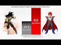 Goku & Bardock & Raditz VS Vegeta & King Vegeta & Tarble POWER LEVELS All Forms - DBZ / DBS / SDBH