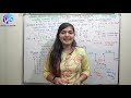 L 16 | Convolution Code- Intro |  Information Theory & Coding | Digital Communication | Vaishali