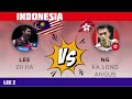 Lee zii jia vs Ng ka Long Angus Hong Kong vs Malaysia Pre Match Analysis : Indonesia Open 2024