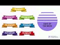 SIMPLE PRESENT - ACTION VERBS (ROUTINE ACTIVITIES)