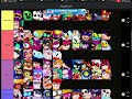 All brawl stars brawlers ranked by rarity from worst to best
