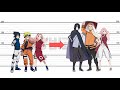 Naruto |  Growth of Characters