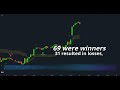 Stock Market Day Trading Strategies 63% Win Rate with Midnight Hunter & Fibonacci Waves