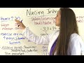 Multiple Sclerosis Nursing | Multiple Sclerosis Treatment, Symptoms, NCLEX Review