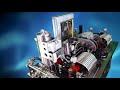 Novel Therm's Green Energy Stirling Engine HPC Solution