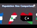 Population Size Comparison 2021 | Kxvin