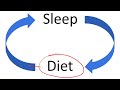 Diets That Reduce Slow Wave Sleep