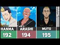 All Characters Height in Tokyo Revengers