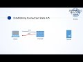 01 - Network Troubleshooting from Scratch | Learn Wireshark @ SF22US