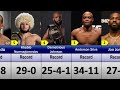 The Greatest MMA Fighters Of All Time | Comparison