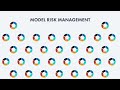 Model Risk Management Lifecycle Overview