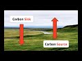 Science Session: Thawing Arctic Permafrost--Regional and Global Impacts