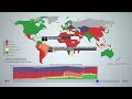 The Evolution of World Democracy - An Infographic Time-Lapse