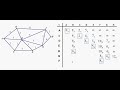 Dijkstra's Algorithm:  Another example