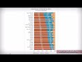 Ángel Balderas Puga - Análisis de los resultados electorales