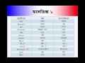 French for Bengali/Bangalee Beginners | Chap-1 | Part-1