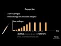 Anaphylaxis, Animation