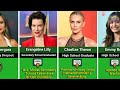 Educational Qualification Of Famous Hollywood Actresses