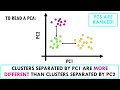Principal Component Analysis (PCA) - easy and practical explanation