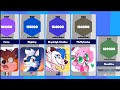 TOP 400 | Most Subcribed Furry Youtubers Of All Time