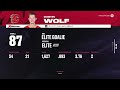 NHL 24: CALGARY FLAMES FRANCHISE MODE - SEASON 2