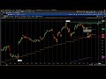 Day Trading For Beginners | Technical Analysis Workshop #2