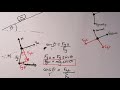 Grade 12 Physical Science: Newton's Laws_4 - Forces on an inclined plane