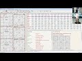 How to read a Horoscope/Divisional Charts in Vedic Astrology by PVR Narasimha Rao