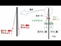 手組みホイール　イタリアン組みの方法　Hand-assembled wheel (Italian assembly method)