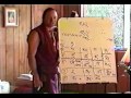 Tibetan Alphabet. Part 1.