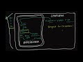 Fatty Acid Synthesis - Part I