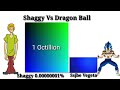 Shaggy Vs Dragon Ball Power Levels
