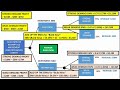 Decision Tree Analysis/EMV - Risk PMP Exam Prep Problem