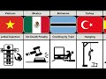 Most Extreme Punishments From Different Countries