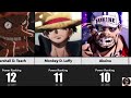 Top 50 Strongest Character In One Piece of ALL TIME #youtubevideos #video #youtube #onepiece #anime