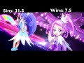 Everything Right and Wrong With Glitter Force Doki Doki Episode 1 - Pcuspard