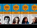 Comparison: Smartest Person in the World | Person With Most IQ