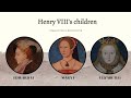 The short life of PRINCE HENRY TUDOR Duke of Cornwall | Son of Henry VIII and Catherine of Aragon