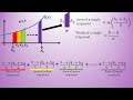 The Trapezoidal Rule : A Full Lesson : Approximating Definite Integrals : Calculus