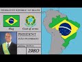 Brazil History (1822-2020). História do Brasil.